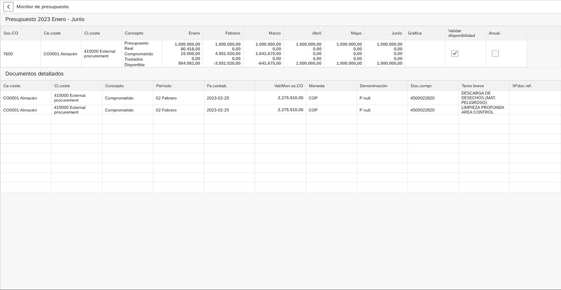 2.3.2 Monitor Presupuesto (Detalle)