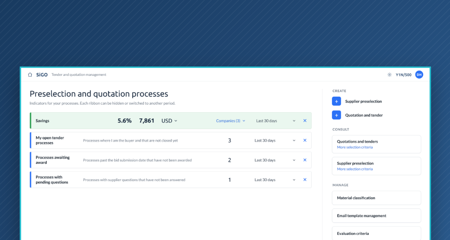 SiGO indicator panel: period savings ribbon, open tender processes, processes awaiting award and processes with pending questions