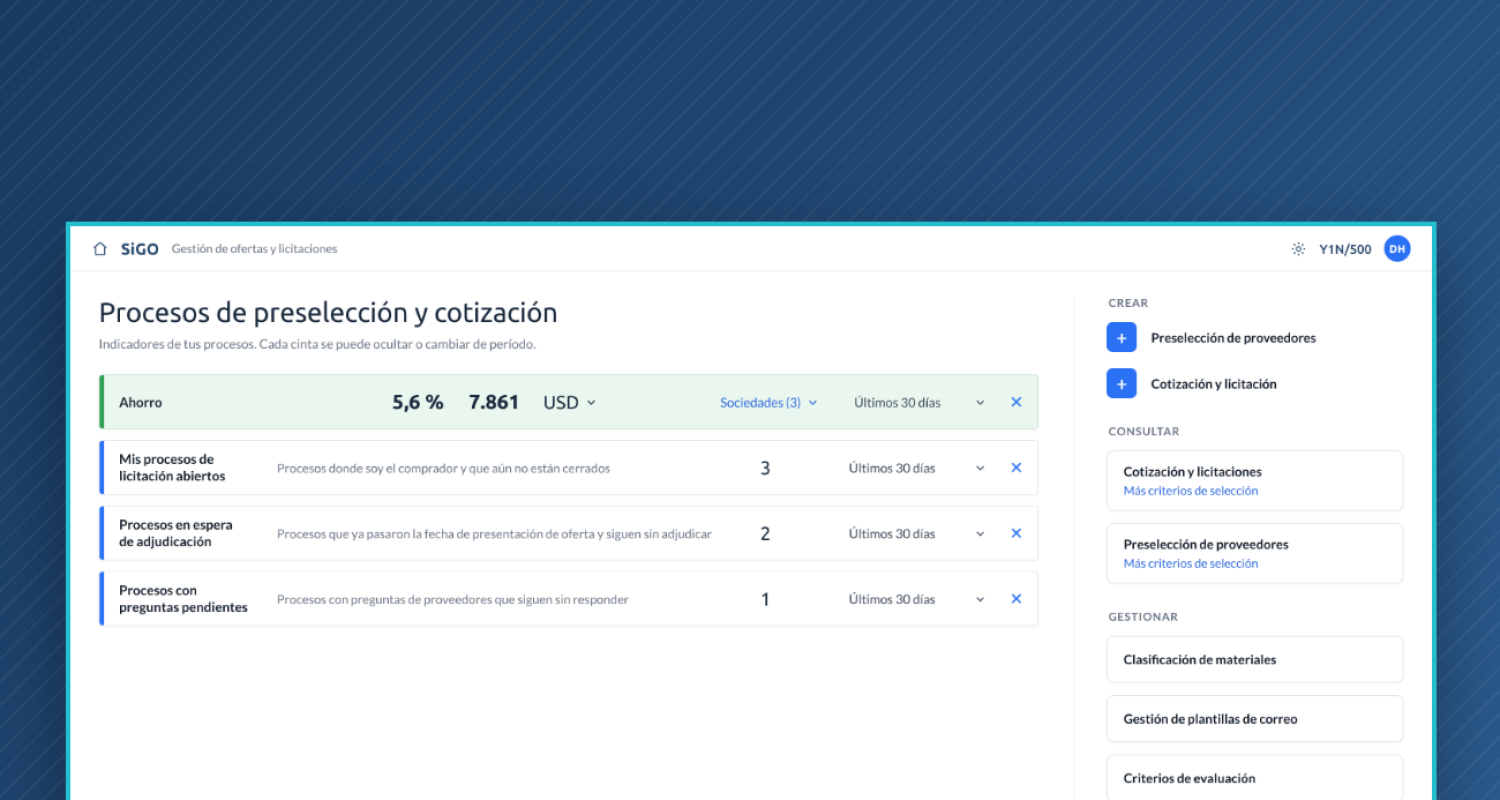 Panel de indicadores de SiGO: cinta de ahorro del periodo, procesos de licitación abiertos, procesos en espera de adjudicación y procesos con preguntas pendientes