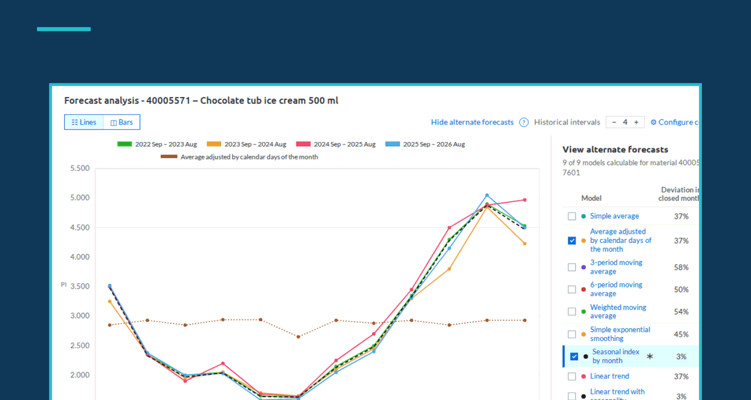 SiMPL screen comparing nine demand forecast models in SAP by their deviation over closed months
