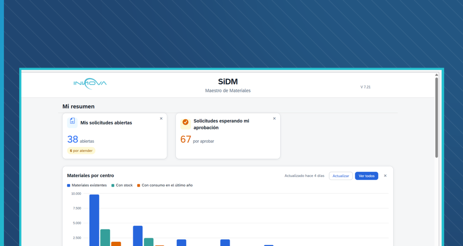 Panel de SiDM Materiales con las solicitudes abiertas, las pendientes de aprobación y el gráfico de materiales por centro