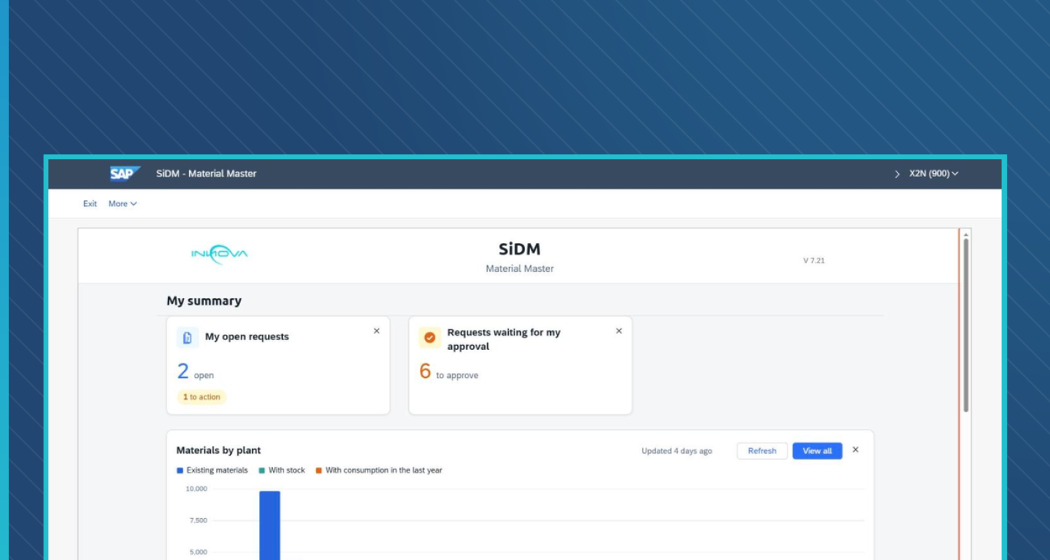 SiDM Materials dashboard showing open requests, requests waiting for approval and the materials by plant chart
