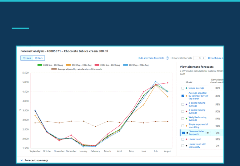 SiMPL screen comparing nine demand forecast models in SAP by their deviation over closed months