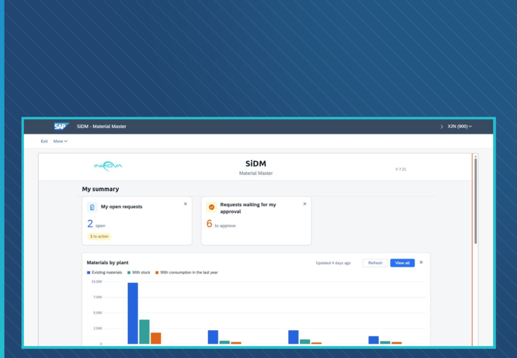 SiDM Materials dashboard showing open requests, requests waiting for approval and the materials by plant chart