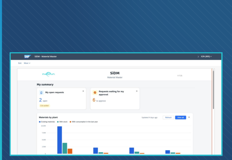 SiDM Materials dashboard showing open requests, requests waiting for approval and the materials by plant chart