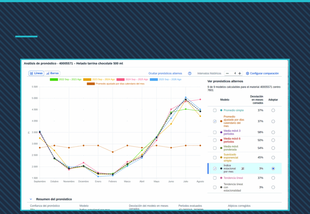 Pantalla de SiMPL comparando nueve modelos de pronóstico de demanda en SAP por su desviación en meses cerrados
