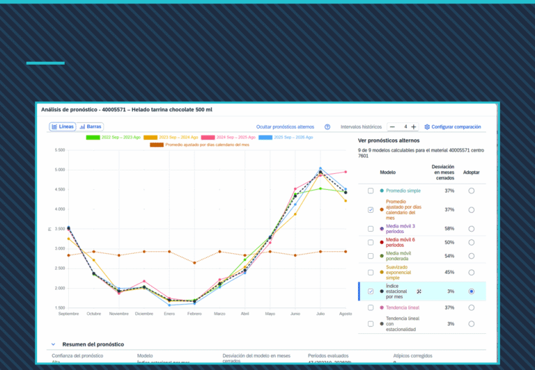 Pantalla de SiMPL comparando nueve modelos de pronóstico de demanda en SAP por su desviación en meses cerrados
