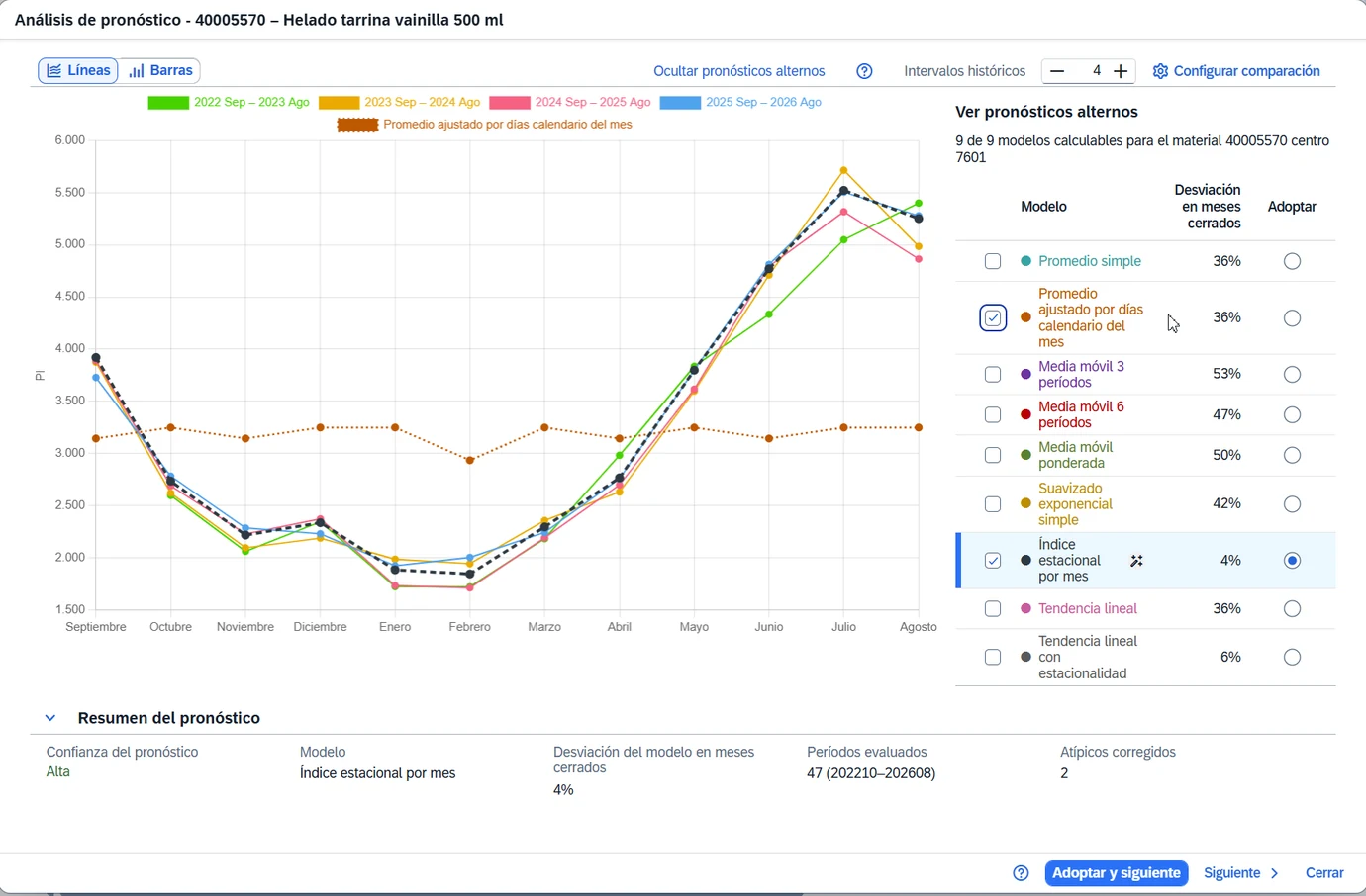 SiMPL · análisis de pronóstico con modelos alternativos y su desviación