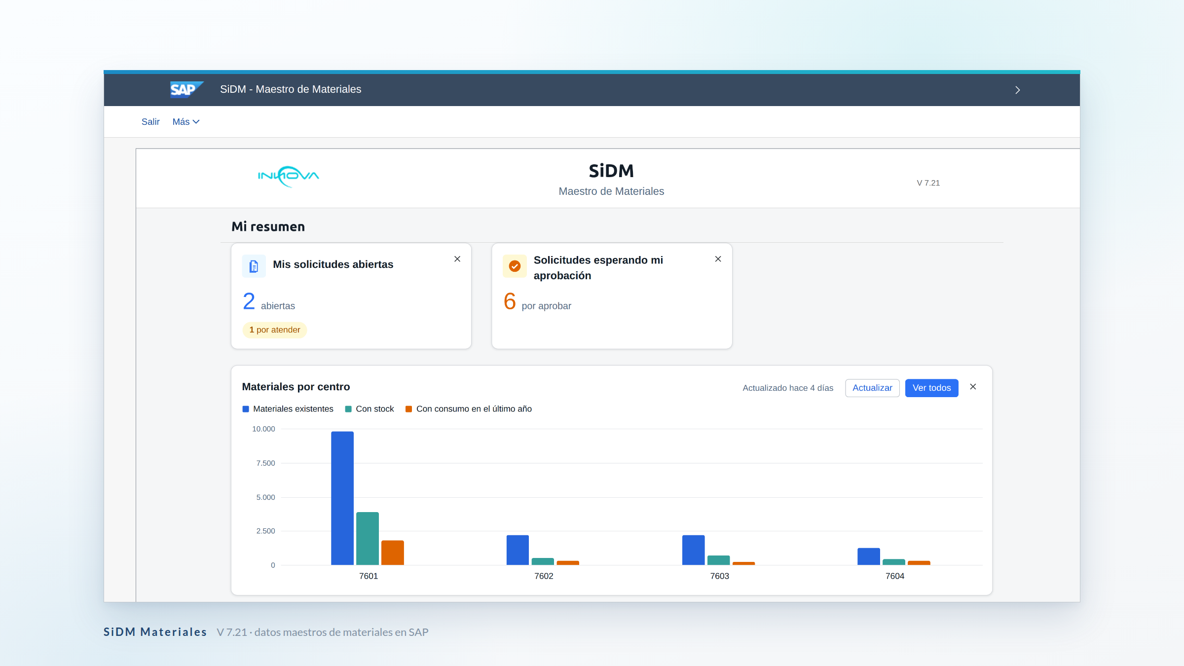 Home de SiDM Materiales V 7.21 en SAP: Mi resumen con solicitudes abiertas y pendientes de aprobación, y materiales por centro