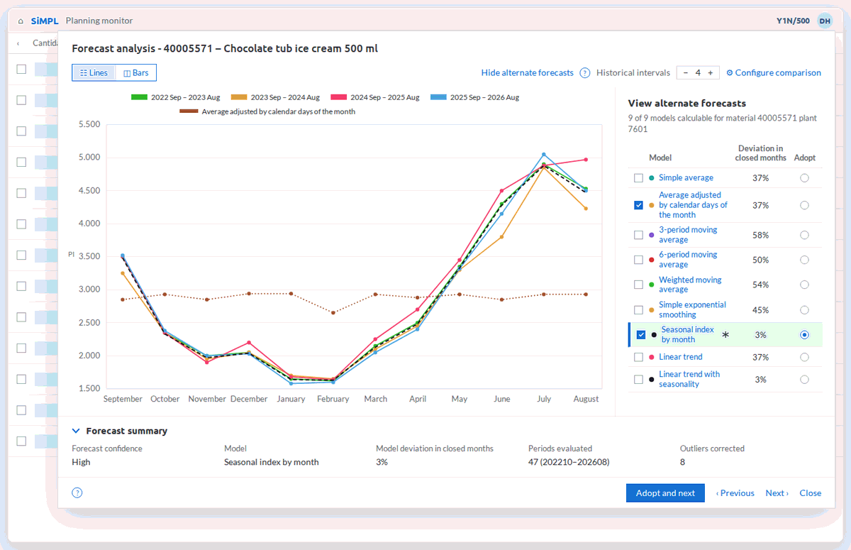 SiMPL screen showing overlaid history and the table of nine forecast models with their deviation per closed month and adoption of the chosen model